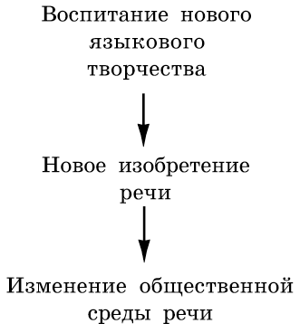 Образ Оратора Риторика Реферат