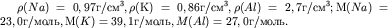 $\rho (Na)=0,97/ ^{ 3} , \rho ()=0,86/ ^{ 3 }, \rho (Al)=2,7/ ^{ 3} ; (Na)=23,0/, (K)=39,1/, M(Al)=27,0/.$
